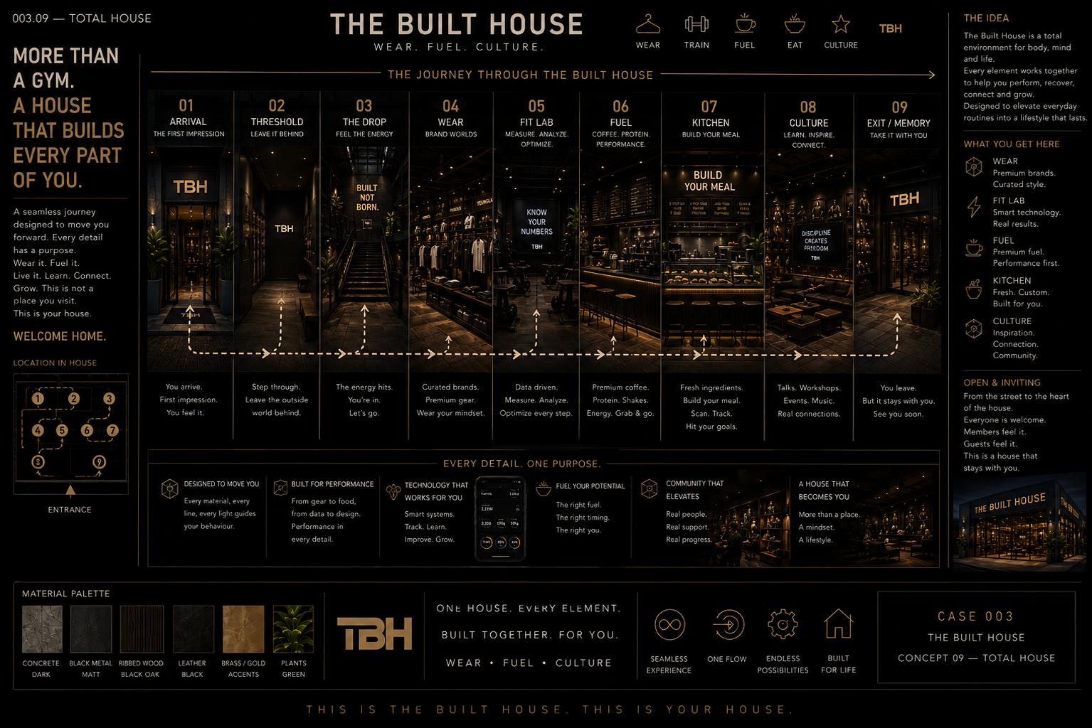 Overview of the complete Built House sequence